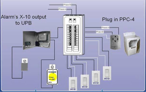 Electrical panel with phase coupler