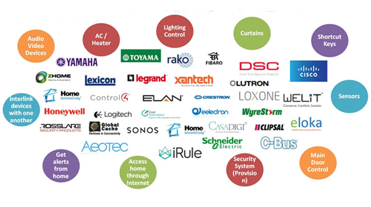Specialized smart home devices
