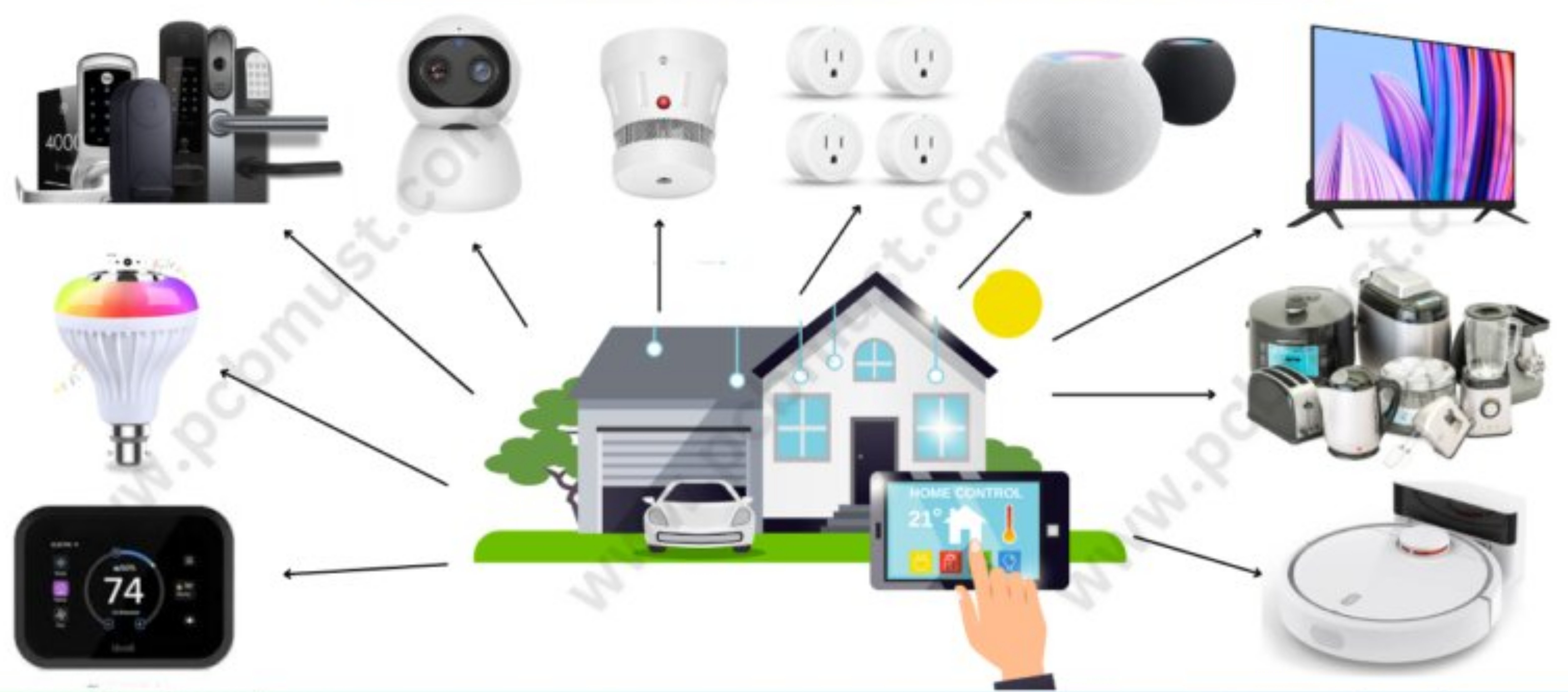 Smart home dashboard and user interface