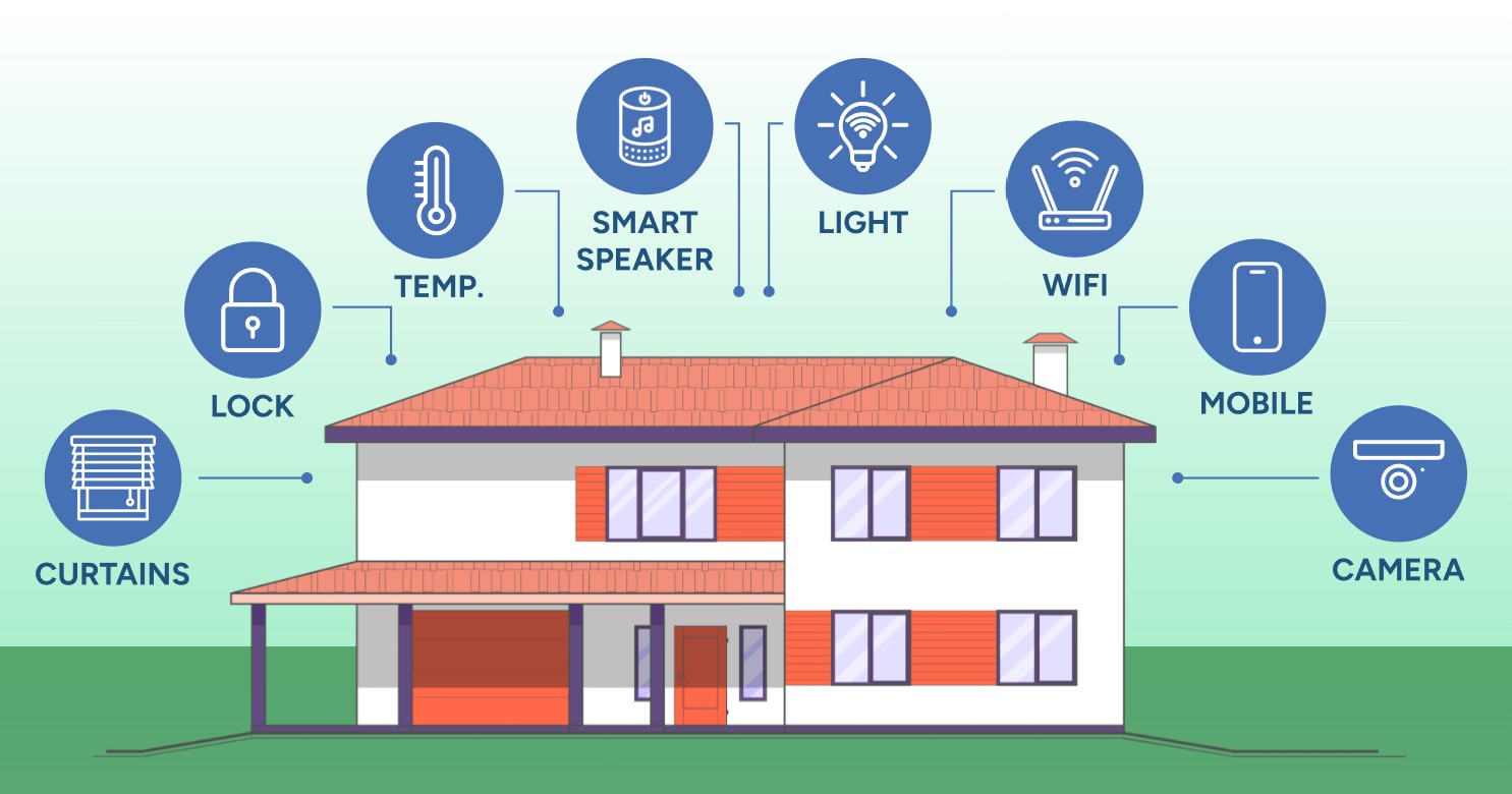 Scenes, security, and comfort automations