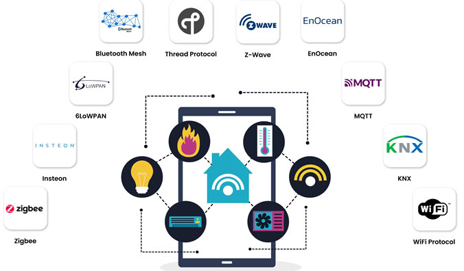 Smart home devices and protocols