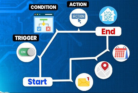 Automation triggers and conditions