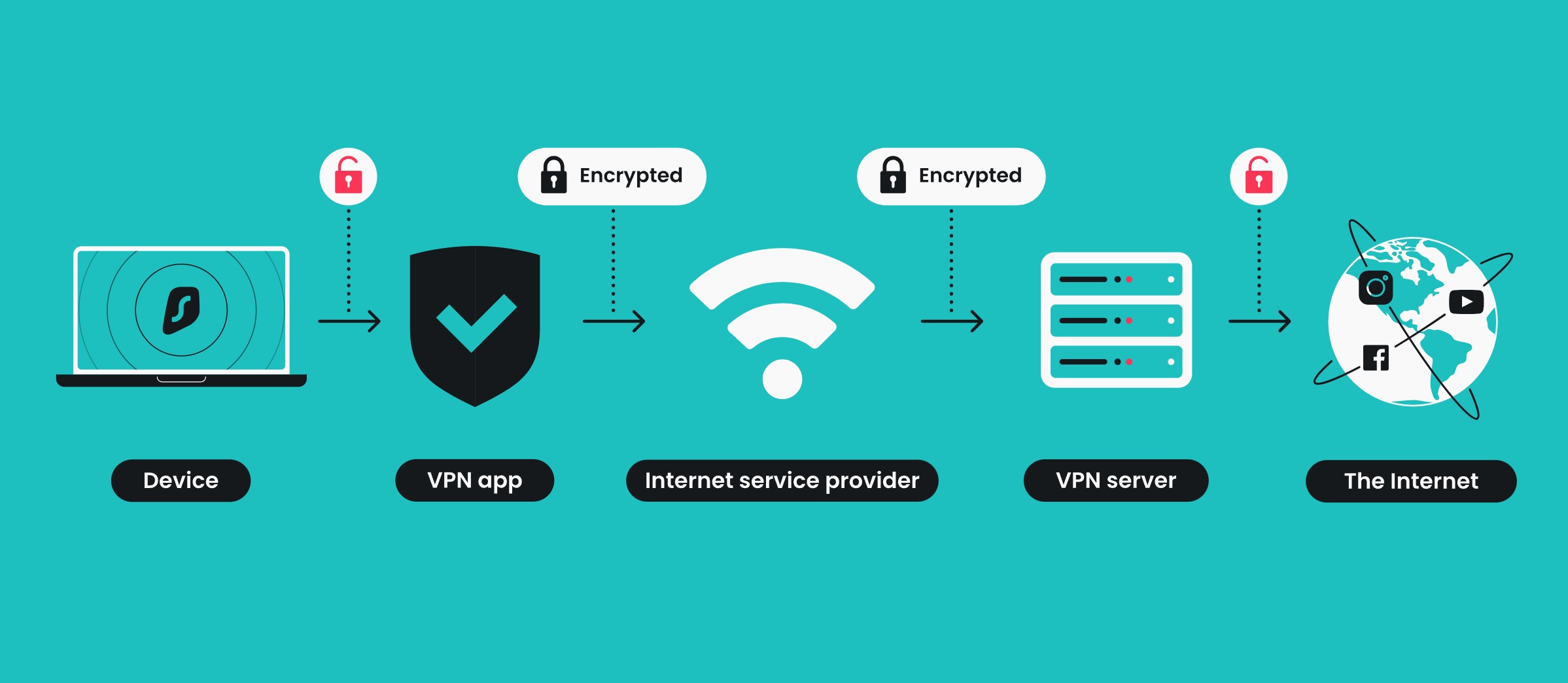 Smart home security dashboard