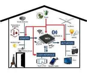 Diagram showing wired backbone and wireless endpoints