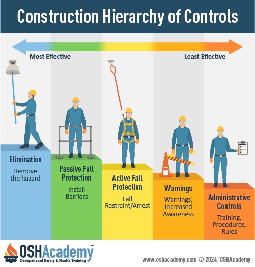 Digital safety dashboard with checklist and hazard form